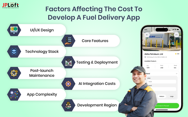 Factors Affecting the Cost to Develop a Fuel Delivery App